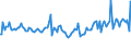 Indicator: Total Value of Loans for All Commercial and Industry Loans,: Other Risk (Acceptable), Large Domestic Banks (DISCONTINUED)