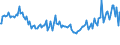 Indicator: Total Value of Loans for All Commercial and Industry Loans,: Large Domestic Banks (DISCONTINUED)