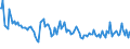 Indicator: Percent of Value of Loans Prime Based by Average Loan Size ($ thousands),: Other, Large Domestic Banks (DISCONTINUED)