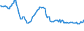 Indicator: Weighted-Average Effective Loan Rate by Base Pricing Rate,: Other, Large Domestic Banks (DISCONTINUED)