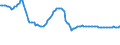 Indicator: Weighted-Average Effective Loan Rate by Base Pricing Rate,: Prime, Large Domestic Banks (DISCONTINUED)