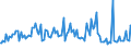 Indicator: Weighted-Average: Maturity/Repricing Interval by Base Pricing Rate, Other, Large Domestic Banks (DISCONTINUED)