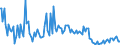 Indicator: Weighted-Average: Maturity/Repricing Interval by Base Pricing Rate, Prime, Large Domestic Banks (DISCONTINUED)