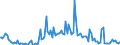 Indicator: Percent of Value of Loans Subject to Prepayment Penalty by Base Pricing Rate,: Prime, Large Domestic Banks (DISCONTINUED)