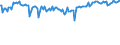 Indicator: Percent of Value of Loans Secured by Collateral by Base Pricing Rate,: Prime, Large Domestic Banks (DISCONTINUED)