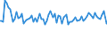 Indicator: Commitment Status, Average Months Since Loan (Commitment) Terms Were Set by Base Pricing Rate,: Other, Large Domestic Banks (DISCONTINUED)