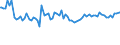 Indicator: Commitment Status, Average Months Since Loan (Commitment) Terms Were Set by Base Pricing Rate,: Prime, Large Domestic Banks (DISCONTINUED)