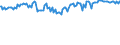 Indicator: Commitment Status,: Percent of Amount of Loans Made Under Commitment by Base Pricing Rate, Other, Large Domestic Banks (DISCONTINUED)