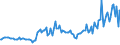 Indicator: Total Value of Loans by Base Pricing Rate,: Other, Large Domestic Banks (DISCONTINUED)