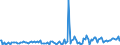 Indicator: Weighted-Average Maturity for Daily (Overnight) Interval,: Other Risk (Acceptable), Large Domestic Banks (DISCONTINUED)