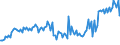Indicator: Weighted-Average Maturity for Daily (Overnight) Interval,: Large Domestic Banks (DISCONTINUED)