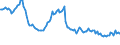 Indicator: Weighted-Average: Effective Loan Rate for Daily (Overnight) Interval, Moderate Risk, Large Domestic Banks (DISCONTINUED)