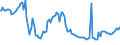 Indicator: Weighted-Average: Effective Loan Rate for Daily (Overnight) Interval, Minimal Risk, Large Domestic Banks (DISCONTINUED)