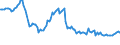 Indicator: Weighted-Average: Effective Loan Rate for Daily (Overnight) Interval, Large Domestic Banks (DISCONTINUED)