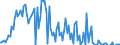 Indicator: Percent of Value of Loans Subject to Prepayment Penalty for Daily (Overnight) Interval,: Low Risk, Large Domestic Banks (DISCONTINUED)