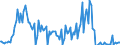 Indicator: Percent of Value of Loans Subject to Prepayment Penalty for Daily (Overnight) Interval,: Moderate Risk, Large Domestic Banks (DISCONTINUED)