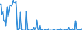 Indicator: Percent of Value of Loans Subject to Prepayment Penalty for Daily (Overnight) Interval,: Minimal Risk, Large Domestic Banks (DISCONTINUED)