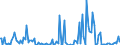Indicator: Percent of Value of Loans Subject to Prepayment Penalty for Daily (Overnight) Interval,: Other Risk (Acceptable), Large Domestic Banks (DISCONTINUED)