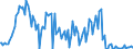 Indicator: Percent of Value of Loans Subject to Prepayment Penalty for Daily (Overnight) Interval,: Large Domestic Banks (DISCONTINUED)