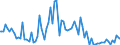 Indicator: Percent of Value of Loans: Prime Based for Daily (Overnight) Interval, Moderate Risk, Large Domestic Banks (DISCONTINUED)