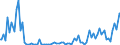 Indicator: Percent of Value of Loans: Prime Based for Daily (Overnight) Interval, Minimal Risk, Large Domestic Banks (DISCONTINUED)