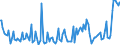 Indicator: Percent of Value of Loans: Secured by Collateral for Daily (Overnight) Interval, Low Risk, Large Domestic Banks (DISCONTINUED)