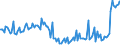 Indicator: Percent of Value of Loans: Secured by Collateral for Daily (Overnight) Interval, Moderate Risk, Large Domestic Banks (DISCONTINUED)