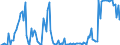 Indicator: Percent of Value of Loans: Secured by Collateral for Daily (Overnight) Interval, Minimal Risk, Large Domestic Banks (DISCONTINUED)