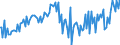 Indicator: Percent of Value of Loans: Secured by Collateral for Daily (Overnight) Interval, Other Risk (Acceptable), Large Domestic Banks (DISCONTINUED)