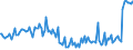 Indicator: Percent of Value of Loans: Secured by Collateral for Daily (Overnight) Interval, Large Domestic Banks (DISCONTINUED)