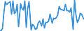 Indicator: Commitment Status, Average Months Since Loan (Commitment) Terms Were Set for Daily (Overnight) Interval,: Low Risk, Large Domestic Banks (DISCONTINUED)