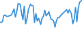 Indicator: Commitment Status, Average Months Since Loan (Commitment) Terms Were Set for Daily (Overnight) Interval,: Moderate Risk, Large Domestic Banks (DISCONTINUED)
