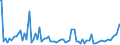 Indicator: Commitment Status, Average Months Since Loan (Commitment) Terms Were Set for Daily (Overnight) Interval,: Minimal Risk, Large Domestic Banks (DISCONTINUED)