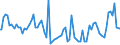 Indicator: Commitment Status, Average Months Since Loan (Commitment) Terms Were Set for Daily (Overnight) Interval,: Other Risk (Acceptable), Large Domestic Banks (DISCONTINUED)