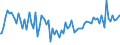 Indicator: Commitment Status, Average Months Since Loan (Commitment) Terms Were Set for Daily (Overnight) Interval,: Large Domestic Banks (DISCONTINUED)