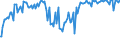 Indicator: Commitment Status,: Percent of Amount of Loans Made Under Commitment for Daily (Overnight) Interval, Low Risk, Large Domestic Banks (DISCONTINUED)