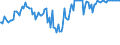 Indicator: Commitment Status,: Percent of Amount of Loans Made Under Commitment for Daily (Overnight) Interval, Moderate Risk, Large Domestic Banks (DISCONTINUED)