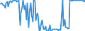 Indicator: Commitment Status,: Percent of Amount of Loans Made Under Commitment for Daily (Overnight) Interval, Minimal Risk, Large Domestic Banks (DISCONTINUED)