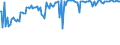 Indicator: Commitment Status,: Percent of Amount of Loans Made Under Commitment for Daily (Overnight) Interval, Other Risk (Acceptable), Large Domestic Banks (DISCONTINUED)