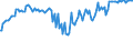 Indicator: Commitment Status,: Percent of Amount of Loans Made Under Commitment for Daily (Overnight) Interval, Large Domestic Banks (DISCONTINUED)