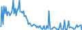 Indicator: Total Value of Loans for Daily (Overnight) Interval,: Other Risk (Acceptable), Large Domestic Banks (DISCONTINUED)