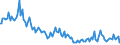 Indicator: Total Value of Loans for Daily (Overnight) Interval,: Large Domestic Banks (DISCONTINUED)