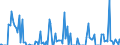 Indicator: Average Loan Size for More than 365 Days,: Minimal Risk, Large Domestic Banks (DISCONTINUED)