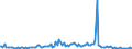 Indicator: Average Loan Size for More than 365 Days,: Other Risk (Acceptable), Large Domestic Banks (DISCONTINUED)