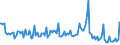 Indicator: Average Loan Size for More than 365 Days,: Large Domestic Banks (DISCONTINUED)