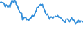 Indicator: Weighted-Average Effective Loan Rate for More than 365 Days,: Moderate Risk, Large Domestic Banks (DISCONTINUED)