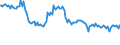 Indicator: Weighted-Average Effective Loan Rate for More than 365 Days,: Other Risk (Acceptable), Large Domestic Banks (DISCONTINUED)