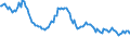 Indicator: Weighted-Average Effective Loan Rate for More than 365 Days,: Large Domestic Banks (DISCONTINUED)