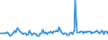 Indicator: Weighted-Average: Maturity for More than 365 Days, Low Risk, Large Domestic Banks (DISCONTINUED)