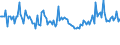 Indicator: Weighted-Average: Maturity for More than 365 Days, Moderate Risk, Large Domestic Banks (DISCONTINUED)
